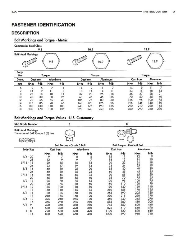 Motor Mount Torque Specs Lx Forums Forum